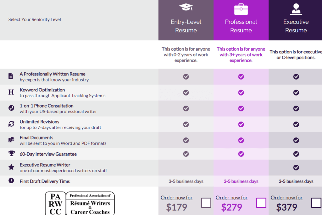 resumewriter net prices